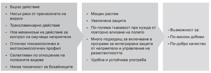 Беневия предимства
