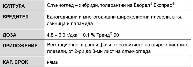 Evorelle table